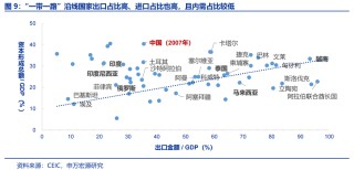 申万宏源宏观：“抢出口”的两条主线