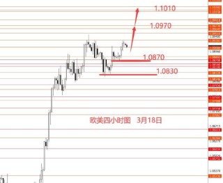 张果彤:黄金本周继续看涨关注3052