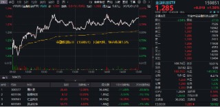 赢时胜领涨超12%，金融科技ETF（159851）放量反弹1.5%，买盘资金活跃！板块迎多重利好催化