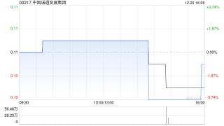 中国诚通发展集团附属与中国康富国际租赁订立售后回租主协议