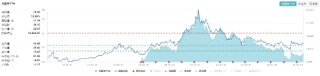 政策暖风+估值洼地！消费再迎利好，消费龙头ETF（516130）涨超1%！机构：消费领域有望逐步迎来趋势性行情