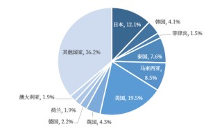 【市场聚焦】近期华北废铜作何表现？
