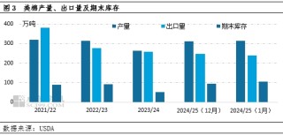 棉花：1月份USDA报告利空，市场看跌气氛增强