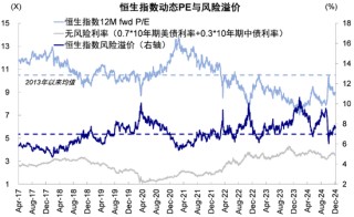 中金：港股市场期待什么样的政策？