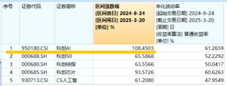 腾讯、华为重磅宣布！科创人工智能显优势，深海科技逆市爆发，国防军工ETF（512810）放量上探1.6%