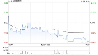 丽珠医药：截至2024年12月末累计回购72.38万股A股股份