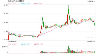 宁德时代欲减持3%股份，永福股份跌超11%！公司回应