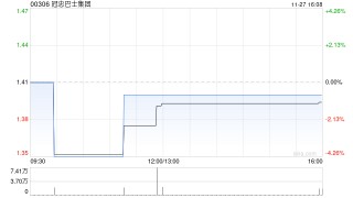 冠忠巴士集团发布中期业绩 股东应占溢利637.4万港元同比增长15.6%