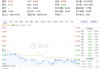 化工板块随市下行，化工ETF（516020）收跌1.27%！政策暖风频吹，布局窗口或至？
