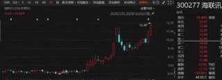 罕见“B转A”！海联讯拟换股吸收合并杭汽轮B