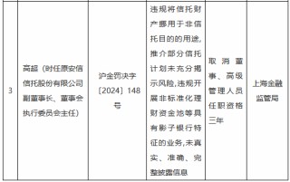 违规挪用信托财产 原安信信托副董事长被取消董事、高级管理人员任职资格三年