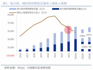 中国银河宏观|详细测算财政支出的七大方向