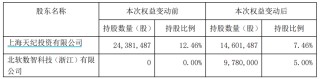 明日复牌！又有A股宣布，终止筹划控股权变更