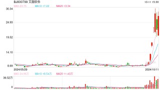 监管严查违规减持！相关责任人被责令购回、上缴价差