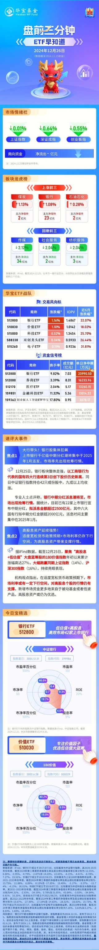 【盘前三分钟】12月26日ETF早知道