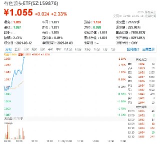 铅，2025年会上演奇迹吗？国常会研究推进城市更新！有色龙头ETF（159876）盘中涨超2%，广晟有色涨停封板