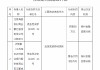 江苏海安农村商业银行江都支行被罚30万元：违规发放异地贷款