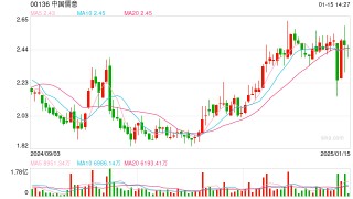 《QQ炫舞》也要影游联动？腾讯转让控股子公司30%股权 儒意景秀成腾讯SLG“代理人”