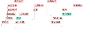 晚报| 反制！四大行业协会集体发声：谨慎采购美国芯片！12月3日影响市场重磅消息汇总