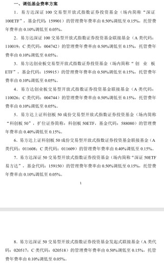 大消息！管理费率批量下调至0.15%，规模最大的ETF也降费了