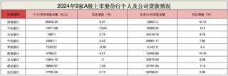股份行惊现存款缩水！光大首降1.67%，招行逆势增11.54%破9万亿