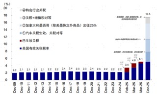 中金：大超预期的“对等关税”