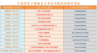 化债和券商并购概念或成下周市场热点：挖掘概念股