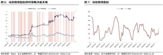 【光大金工】A股转入宽幅震荡区间——金融工程市场跟踪周报20241123