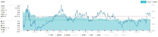 银行强势领涨！高股息开盘拉升，价值ETF（510030）盘中涨超1%！机构：未来行情展开可期