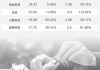 助贷新规尚未实施威力已现 头部平台忙整改 尾部机构吃紧