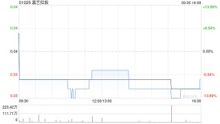 嘉艺控股拟出售Mission Master Group Limited全部已发行股本