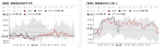 PTAMEG：近端偏强，关注聚酯减产情况