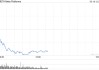 Meta股价今年转跌 美股科技七巨头集体下挫