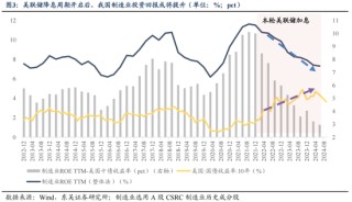 东吴策略：11月可能阶段性切换至顺周期