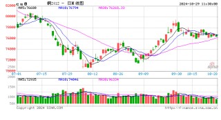 Mysteel日报：铜价窄幅震荡 电解铜现货市场成交表现一般（10.28）