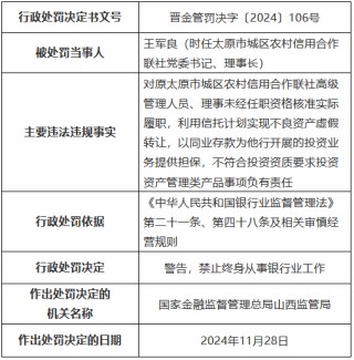 四张罚单剑指一人！原太原市城区农村信用合作联社理事长数罪并罚被禁业终身