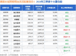 1月20日生益科技涨5.87%，景顺长城策略精选灵活配置混合A基金重仓该股