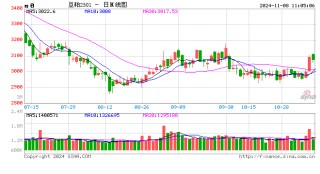 光大期货：11月8日农产品日报