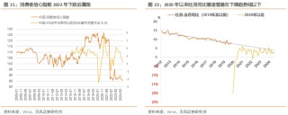 天风策略：A股赛点2.0第三阶段攻坚战