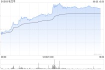 港股新消费概念股午后走高，毛戈平大涨超9%，基金经理持续看好新消费