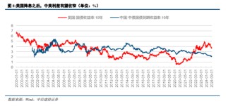 中信建投：“中国看世界”系列研究