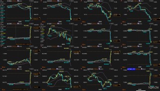 一张图：强劲非农后，42个就业指标利多黄金的15个