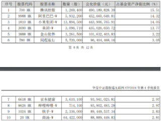 微信接入DeepSeek，腾讯大涨7%重返500港元上方！港股互联网ETF（513770）续涨逾4%，标的近1个月狂拉38%！