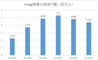 AI崛起，重创在线教育巨头