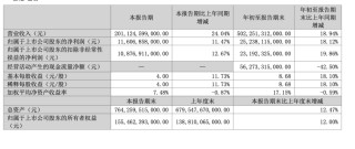 迪王，历史首次！