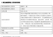 先锋基金高管变更：黄劲松退休离任 董事长兼任督察长职务