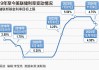 美联储“鹰派降息”背后：通胀问题重回焦点，间歇式降息拉开大幕