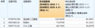 沪指失守3400点，科技全线回调，资金逆行抢筹创业板人工智能，机构提示4月关键节点