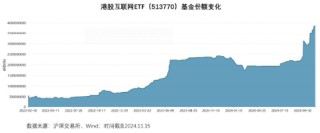 6成“反弹果实”被蚕食，谁正在反向加仓港股？