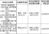 山东郯城农村商业银行被罚44万元：因违反账户管理规定等
